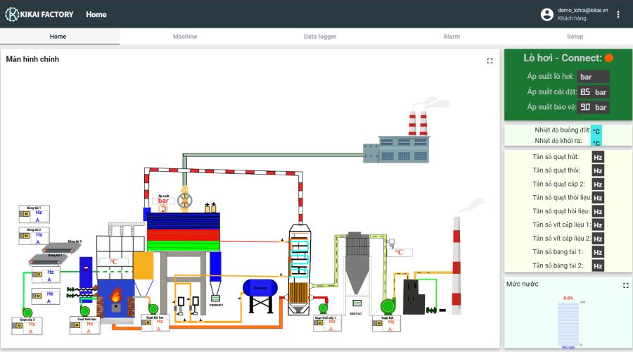 Hệ thống quản lý toàn bộ hệ thống năng lượng, phát thải GHG Protocol, quản lý sản xuất, quản lý tối ưu dây chuyền sản xuất