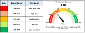 [THÔNG CÁO BÁO CHÍ] ESG Education & Business ra Mắt Chương Trình Phát Triển Tài Chính Bền Vững Cùng CRIF Risk Score Rating Thông Qua nền tảng ESG Investment (esgi.vn)