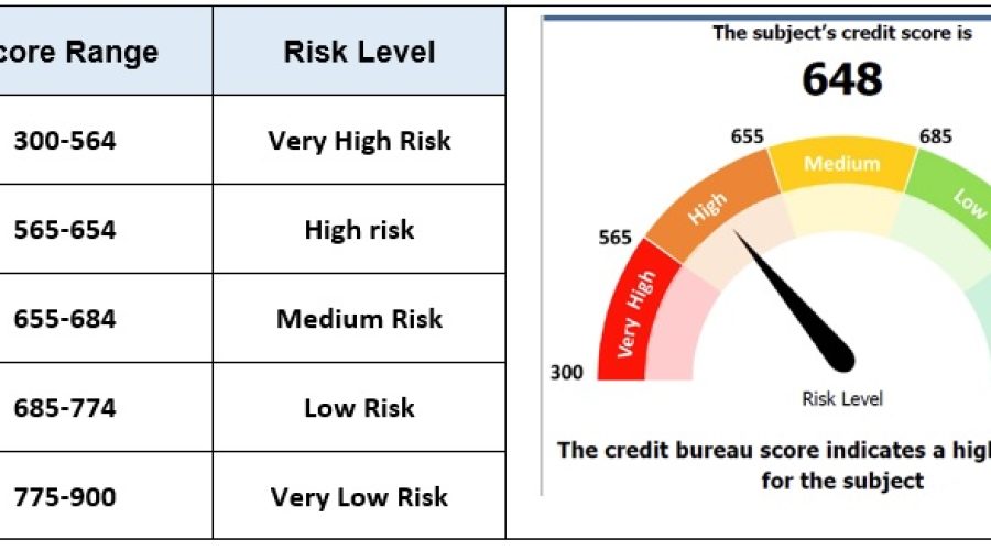 [THÔNG CÁO BÁO CHÍ] ESG Education & Business ra Mắt Chương Trình Phát Triển Tài Chính Bền Vững Cùng CRIF Risk Score Rating Thông Qua nền tảng ESG Investment (esgi.vn)