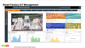 HỆ SINH THÁI QUẢN TRỊ NHÀ MÁY THÔNG MINH IoT – NỀN TẢNG CỐT LÕI CHO CHUYỂN ĐỔI SỐ BỀN VỮNG VÀ NET ZERO